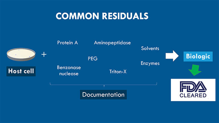 common protein residuals