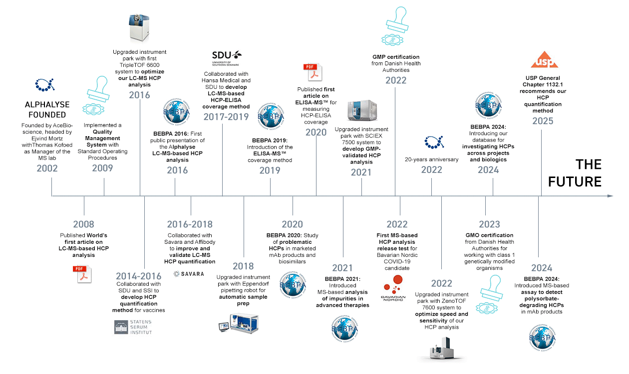 https://alphalyse.com/wp-content/uploads/2025/09/science-of-alphalyse2025.png